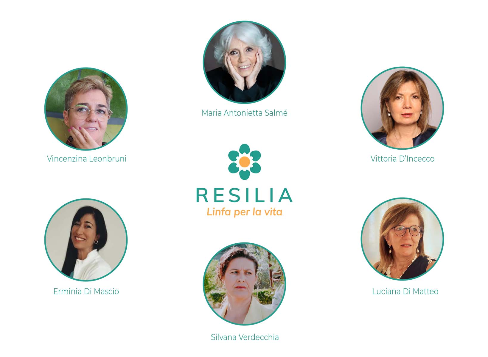Resilia Chi Siamo Associazione Resilia ETS - Chi Siamo